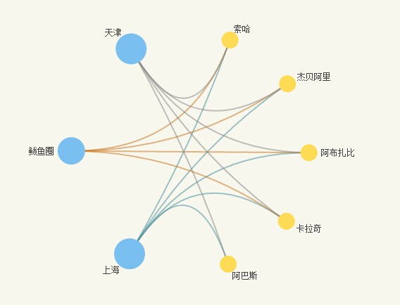 中东波斯湾